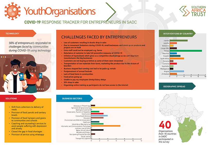 youth_organisations_covid-19_responses_-_entrepreneurs.jpg